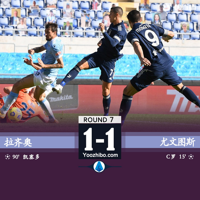 <a href=/zuqiupindao/juventus/ target=_blank class=infotextkey>尤文图斯</a>1-1拉齐奥