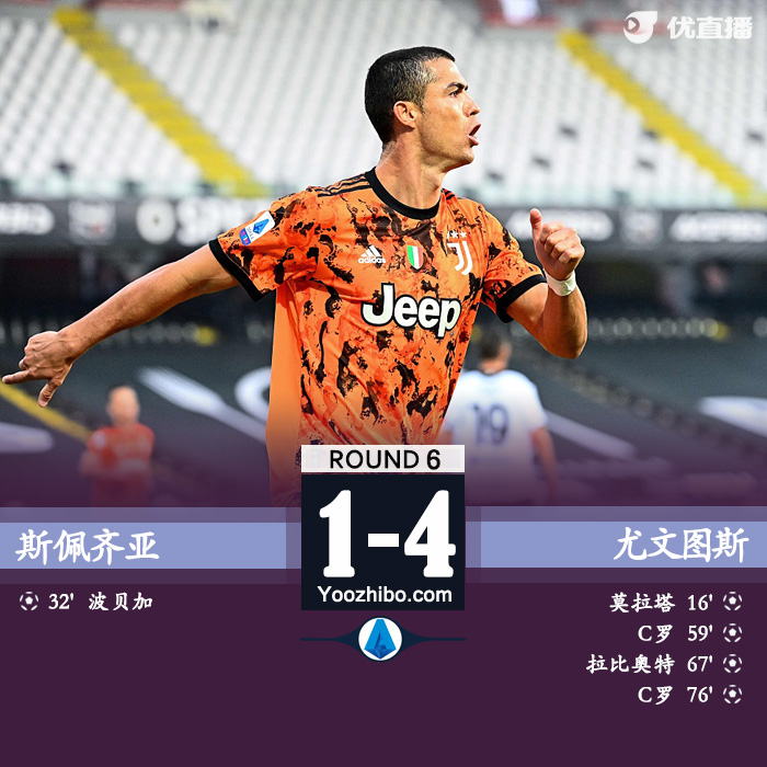 <a href=/zuqiupindao/juventus/ target=_blank class=infotextkey>尤文图斯</a>4-1客胜斯佩齐亚
