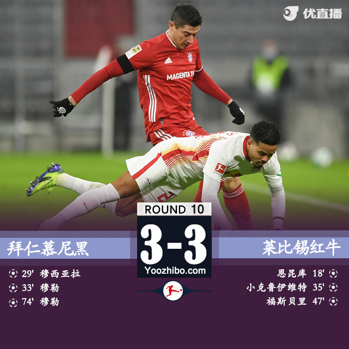 <a href=/zuqiupindao/bayern/ target=_blank class=infotextkey>拜仁</a>慕尼黑3-3莱比锡红牛