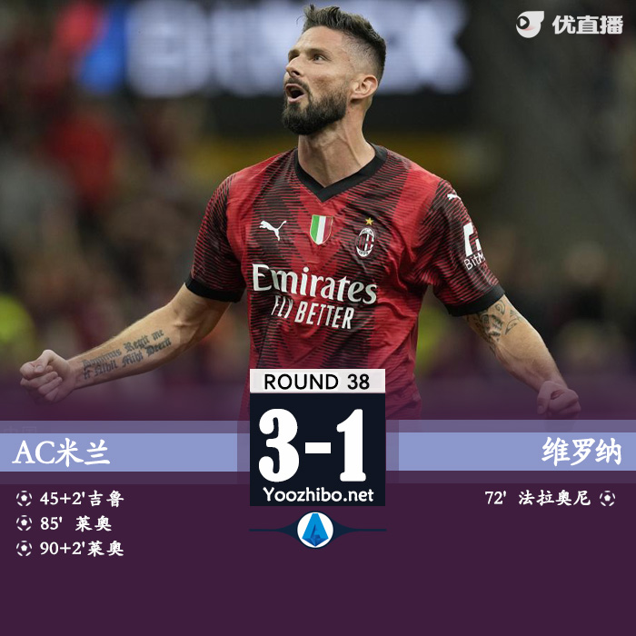 <a href=/zuqiupindao/acmilan/ target=_blank class=infotextkey>AC米兰</a>3-1维罗纳 维罗纳将战保级附加赛