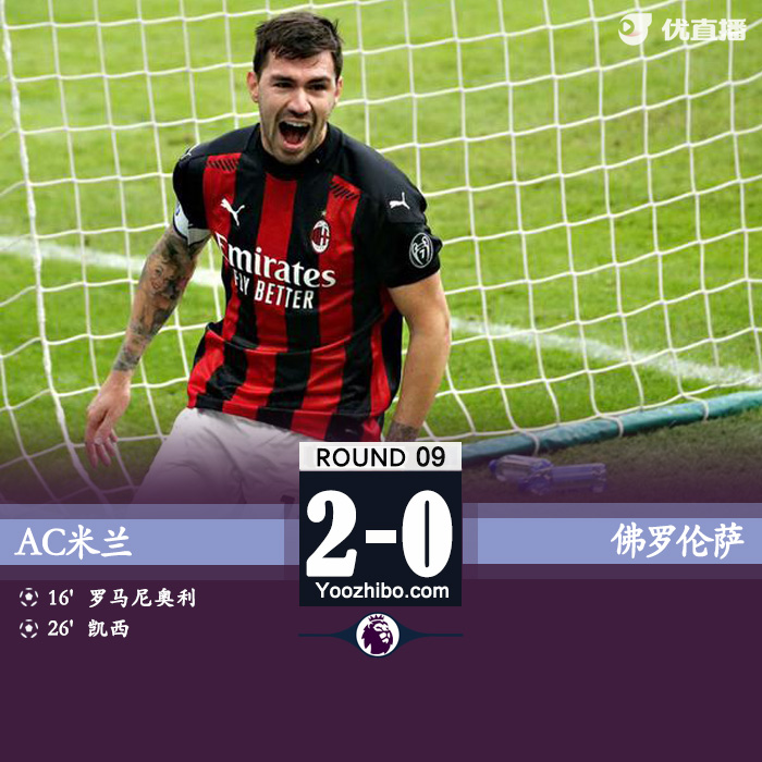 <a href=/zuqiupindao/acmilan/ target=_blank class=infotextkey>AC米兰</a>2-0佛罗伦萨