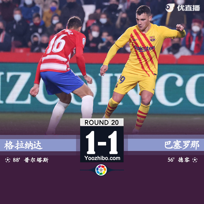 <a href=/zuqiupindao/barcelona/ target=_blank class=infotextkey>巴萨</a>1-1格拉纳达  阿尔维斯助攻卢克-德容连场破门