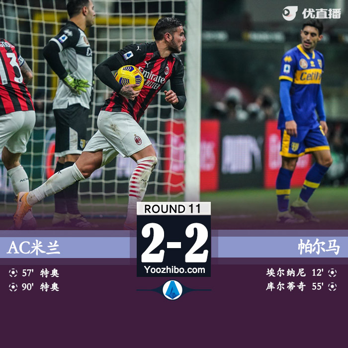 <a href=/zuqiupindao/acmilan/ target=_blank class=infotextkey>AC米兰</a>2-2帕尔马