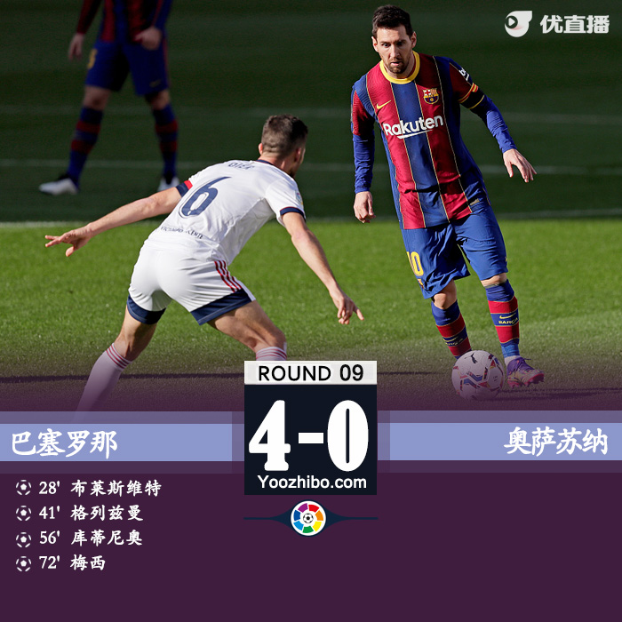 <a href=/zuqiupindao/barcelona/ target=_blank class=infotextkey>巴萨</a>4-0奥萨苏纳