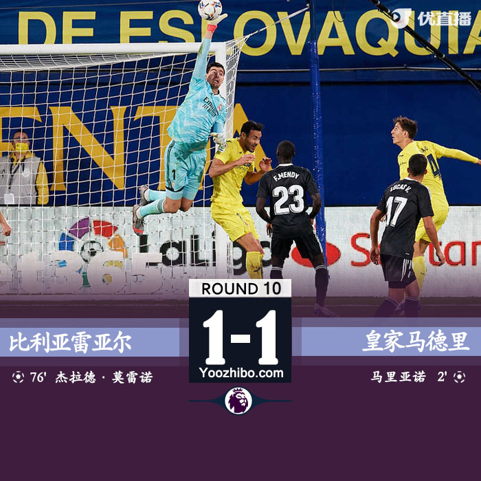 <a href=/zuqiupindao/realmadrid/ target=_blank class=infotextkey>皇马</a>1-1比利亚雷亚尔