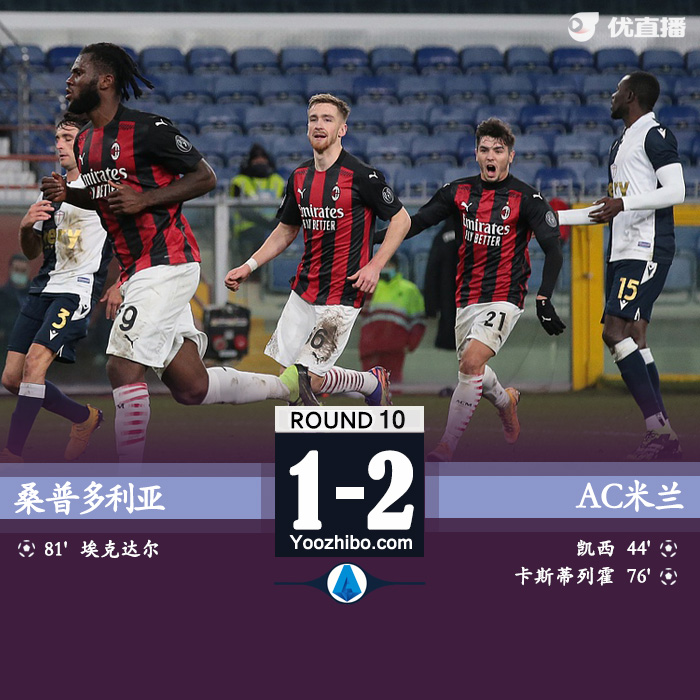 <a href=/zuqiupindao/acmilan/ target=_blank class=infotextkey>AC米兰</a>2-1桑普多利亚