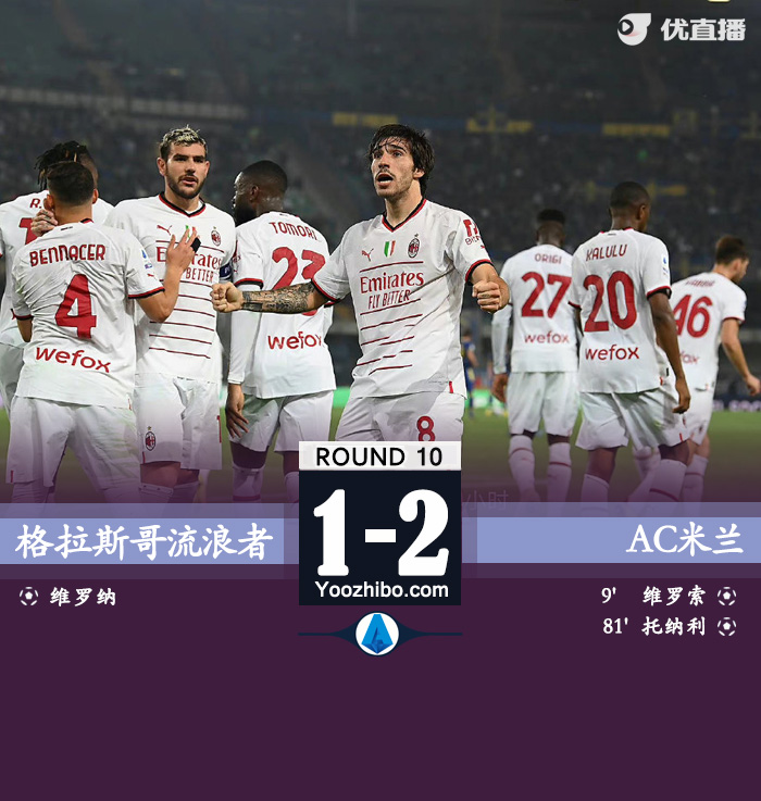 <a href=/zuqiupindao/acmilan/ target=_blank class=infotextkey>AC米兰</a>2-1维罗纳 莱奥造乌龙托纳利制胜 